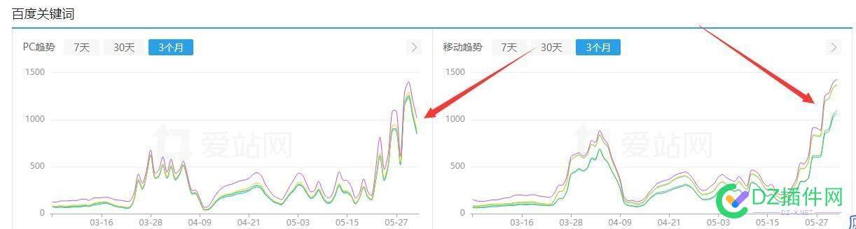 感觉最近百度这边pc端和移动端完全脱钩了 感觉,最近,百度,这边,移动