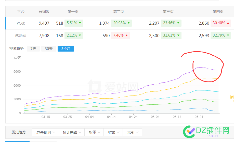 无了个大语 这怎么改？ 