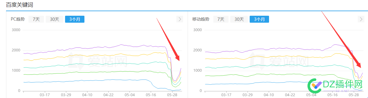 这或许是站长最开心的时刻了吧，抬头了，这次时间很快 或许,许是,站长,开心,开心的