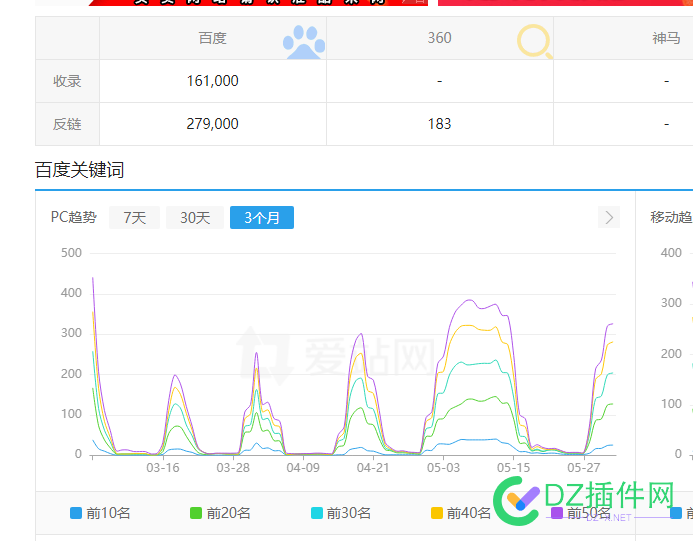 看样又要拐头 看样,又要,39397,哈哈,我看