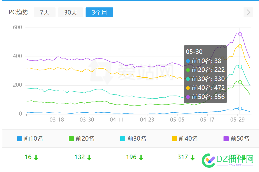 网站暴跌感觉找到一个原因了 网站,暴跌,感觉,找到,一个