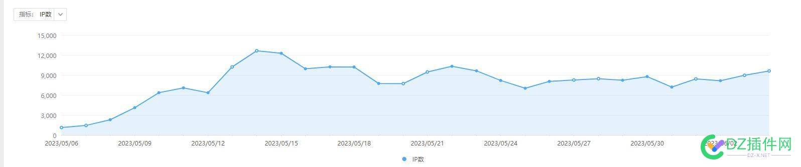 日 ip 过万啊 有啥变现的方法 主要流量 移动端的 万啊,变现,方法,主要,流量