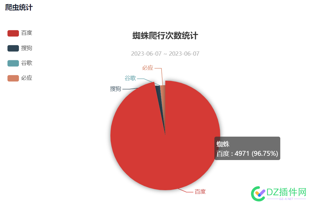 引蜘蛛有什么好方法吗 蜘蛛,有什么,什么,方法,百度