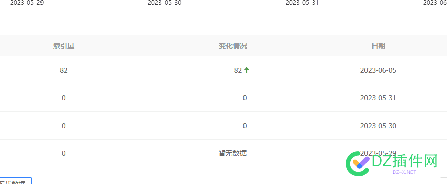 百度索引更新了，你们涨了吗 百度,索引,更新,你们,了吗