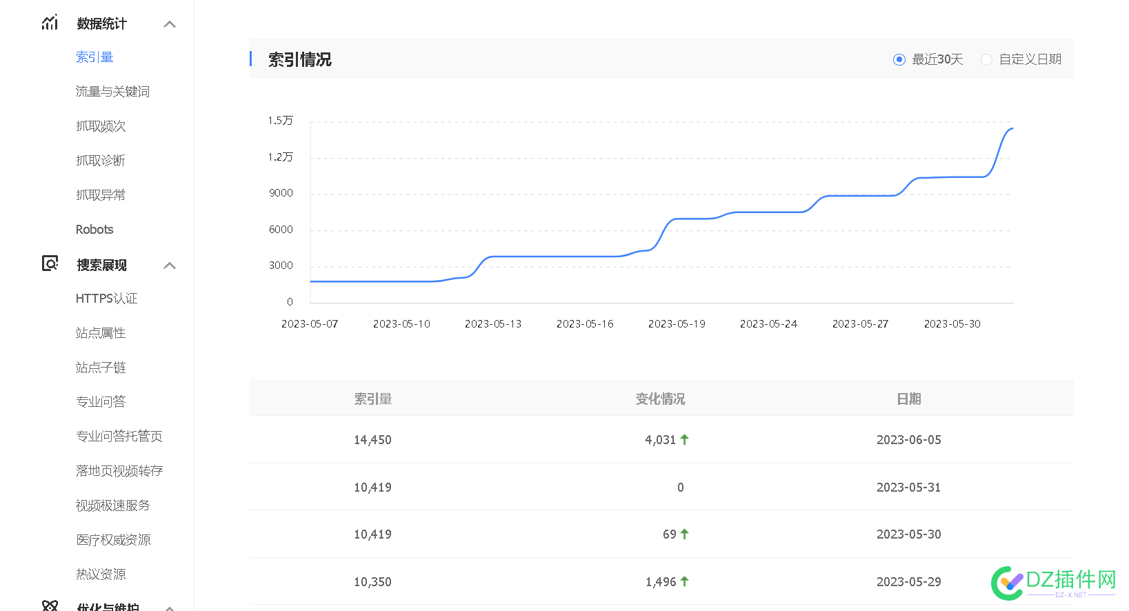 叼毛们，索引更新了 索引,更新,看看,你们,掉了