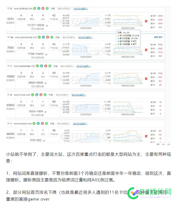 附子SEO：百度开始批量打击SEO（AI采集）大型网站！ 附子,seo,百度,开始,批量