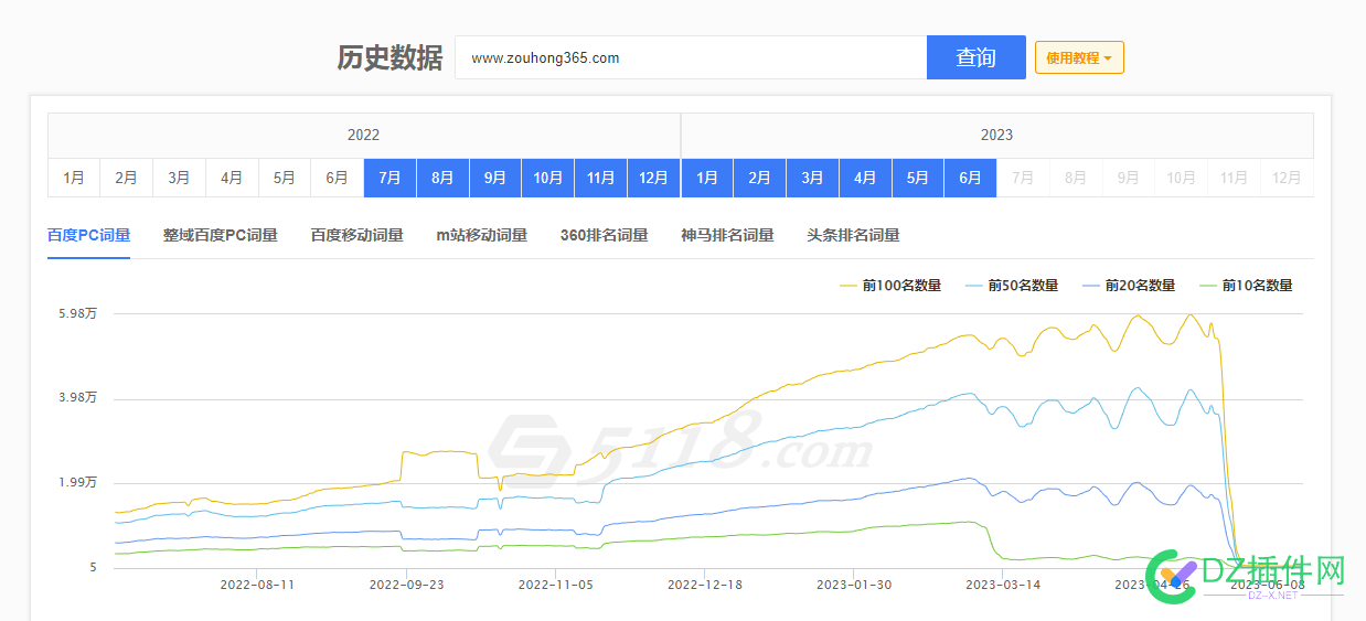 悄咪咪的，这些曾经经常关注的老站就这么的降到底了 咪咪,这些,曾经,经常,关注