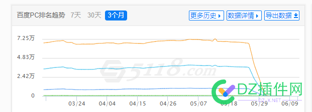 悄咪咪的，这些曾经经常关注的老站就这么的降到底了 咪咪,这些,曾经,经常,关注