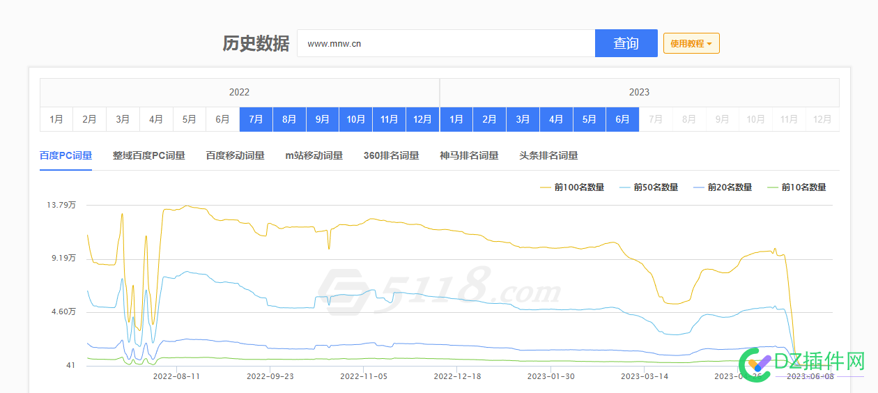 悄咪咪的，这些曾经经常关注的老站就这么的降到底了 咪咪,这些,曾经,经常,关注