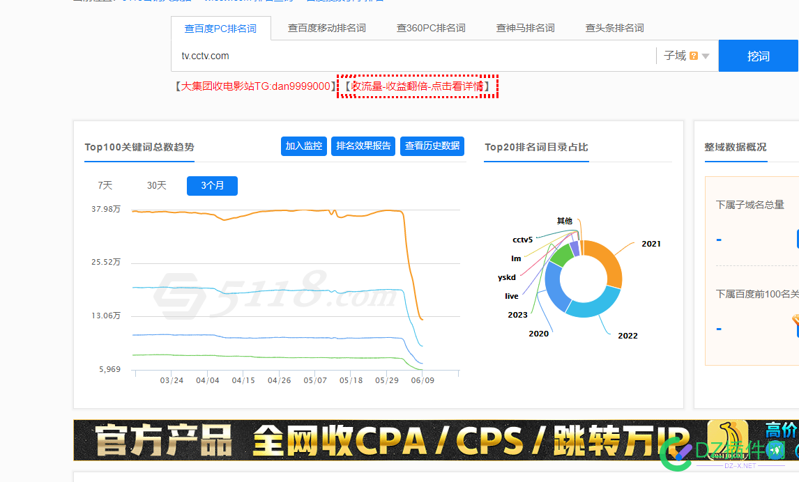 悄咪咪的，这些曾经经常关注的老站就这么的降到底了 咪咪,这些,曾经,经常,关注