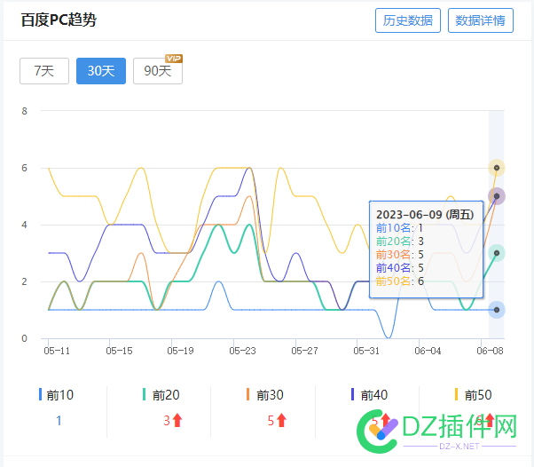 各位站长这个曲线真好看啊 各位,站长,这个,曲线,好看