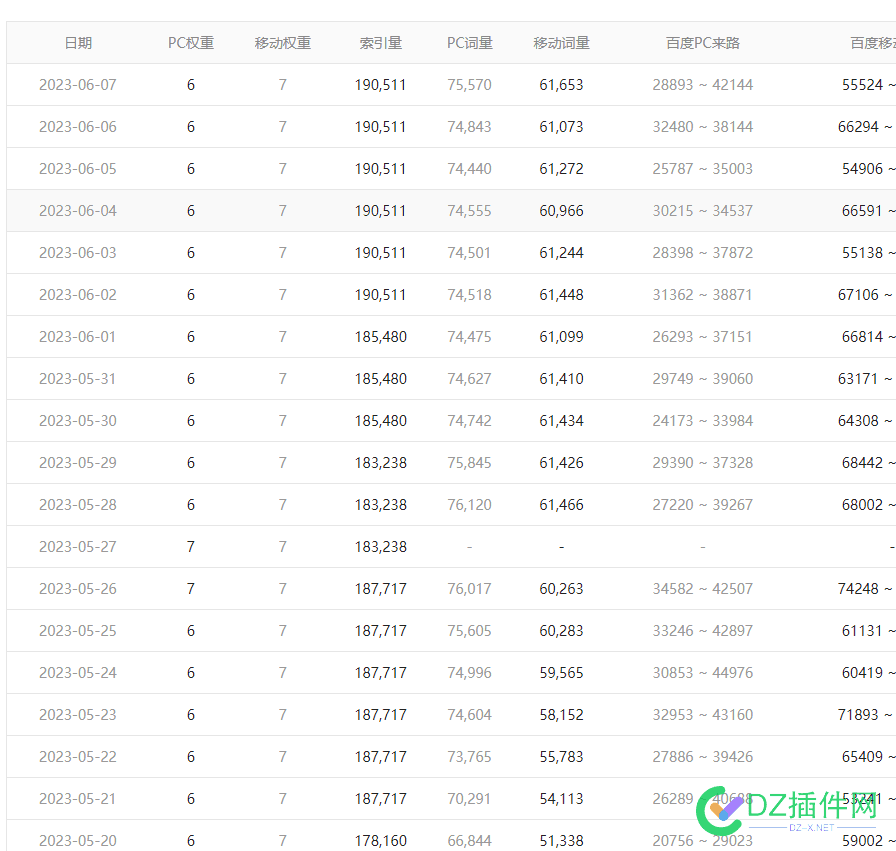 这家伙，一天得怼多少数据啊。 这家,家伙,一天,多少,数据