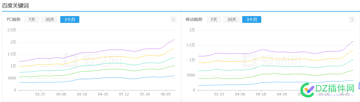 感谢百度，在我转行之前，给我一次网站起飞的机会 感谢,百度,转行,之前,给我