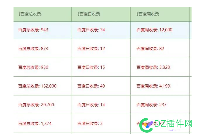 附子SEO：SEO养日收网站的一些经验分享 附子,seo,养日,收网,网站