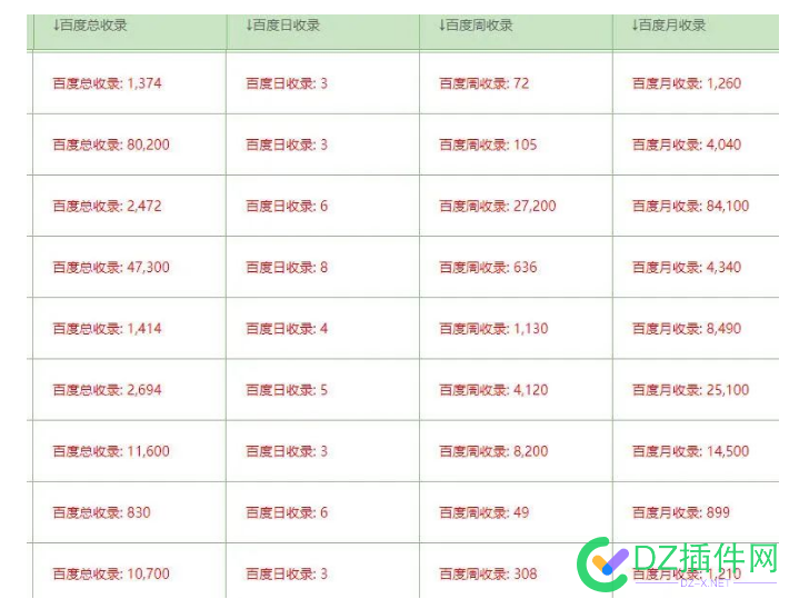 附子SEO：SEO养日收网站的一些经验分享 附子,seo,养日,收网,网站