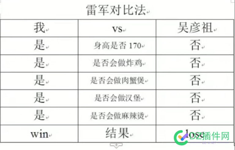 特斯拉：我不怕任何一个对手，最后却输给了“雷军对比法”！ 特斯拉,我不怕,任何,一个,对手