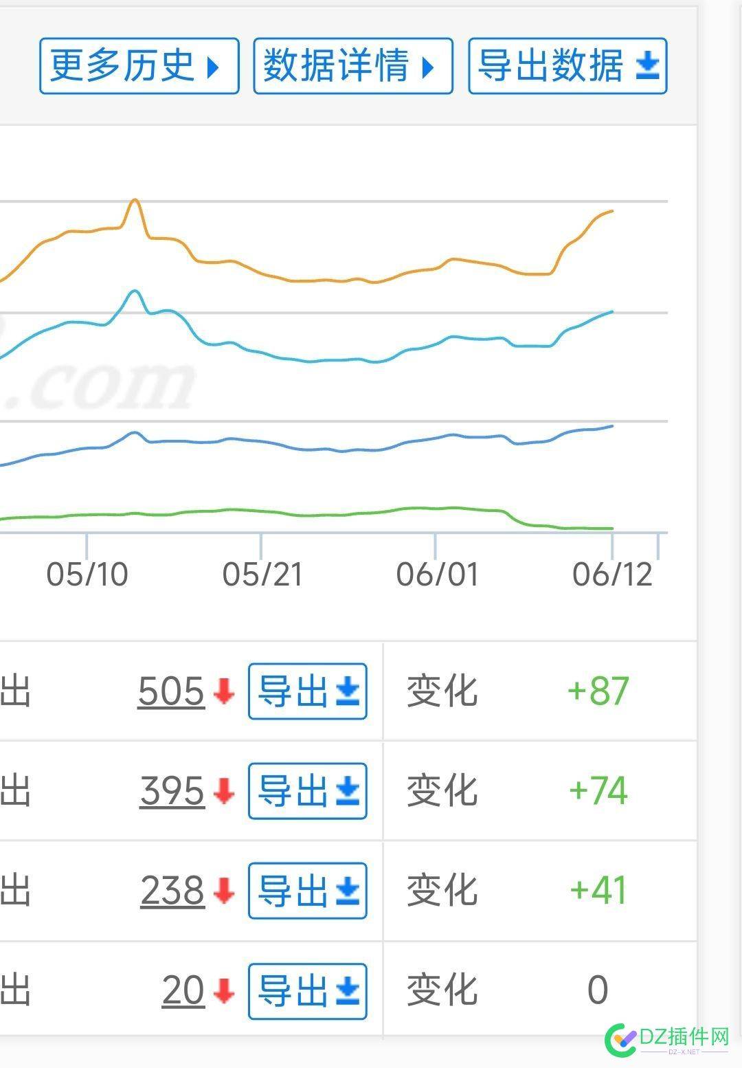 有前10降权后重新恢复的吗？ 降权,重新,恢复,的吗,如题