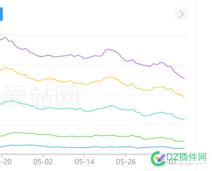 词一直在掉啊，怎么办啊，到底咋回事 一直,怎么,怎么办,到底,回事