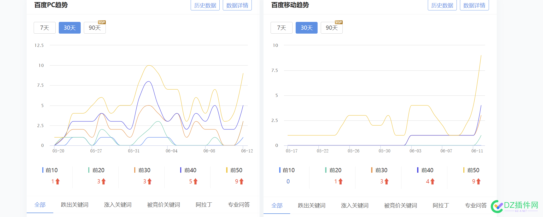 词一直在掉啊，怎么办啊，到底咋回事 一直,怎么,怎么办,到底,回事