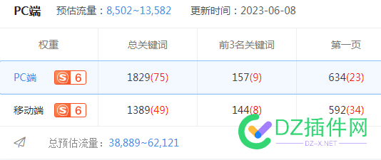 搜狗流量还可以啊 搜狗,流量,可以,40179,预计