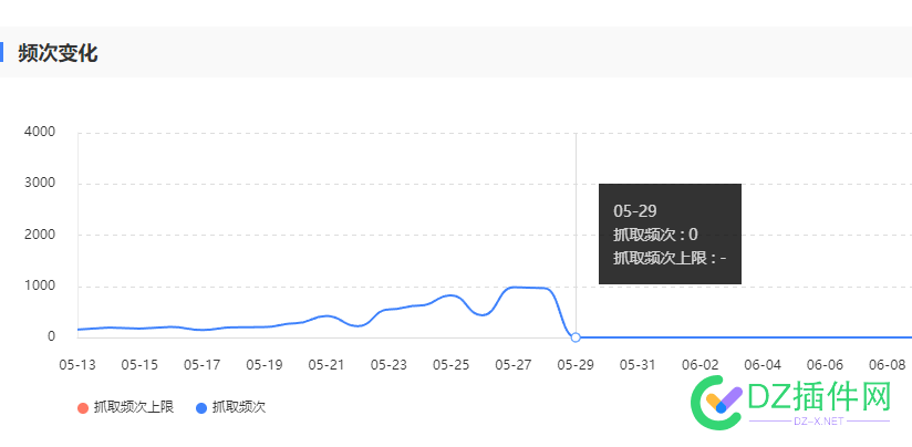 抓取频率为0了，这样的站还有救吗？ 抓取,频率,这样,还有,40195