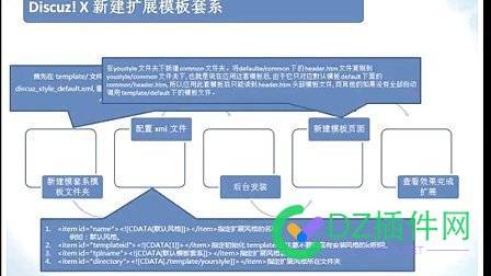 提供Discuz模板制作教程 提供,discuz,模板,制作,教程