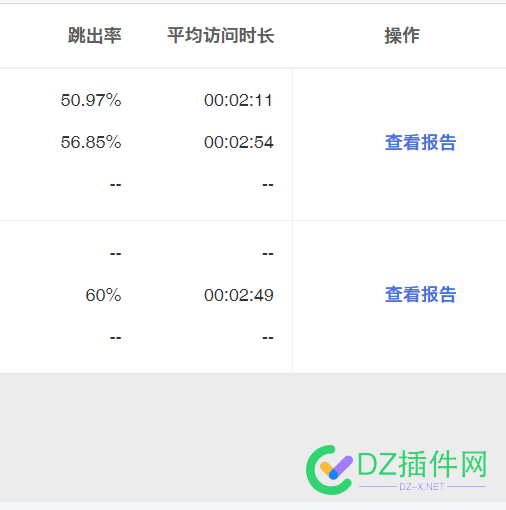 权重4的网站流量不如权重1啊，正常吗？ 权重,网站,网站流量,流量,不如