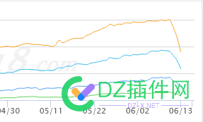 近期ai生成内容的，被K了好多，包括部分专业问答站点 近期,生成,内容,好多,包括