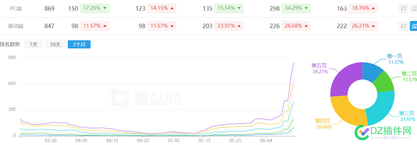 我这站能卖多少钱？权重开始上了自己又没能力变现 多少,权重,开始,上了,自己