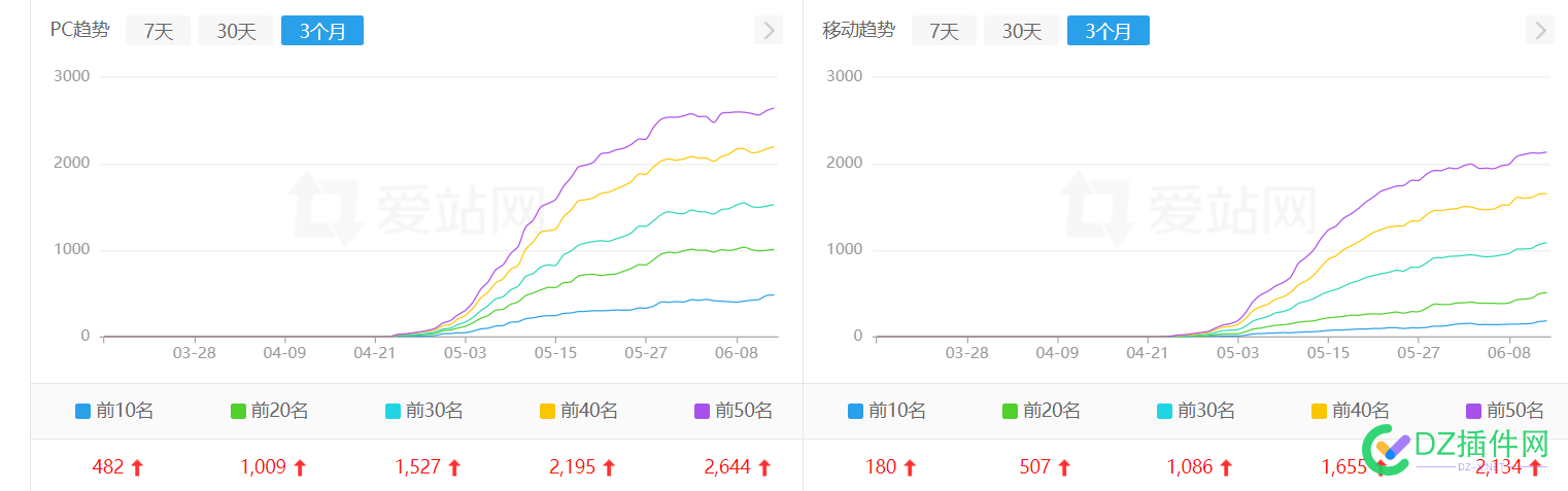 我的做站经历：以前做站完全为了兴趣，现在做站完全为了变现，活着太难了！ 我的,经历,以前,完全,为了