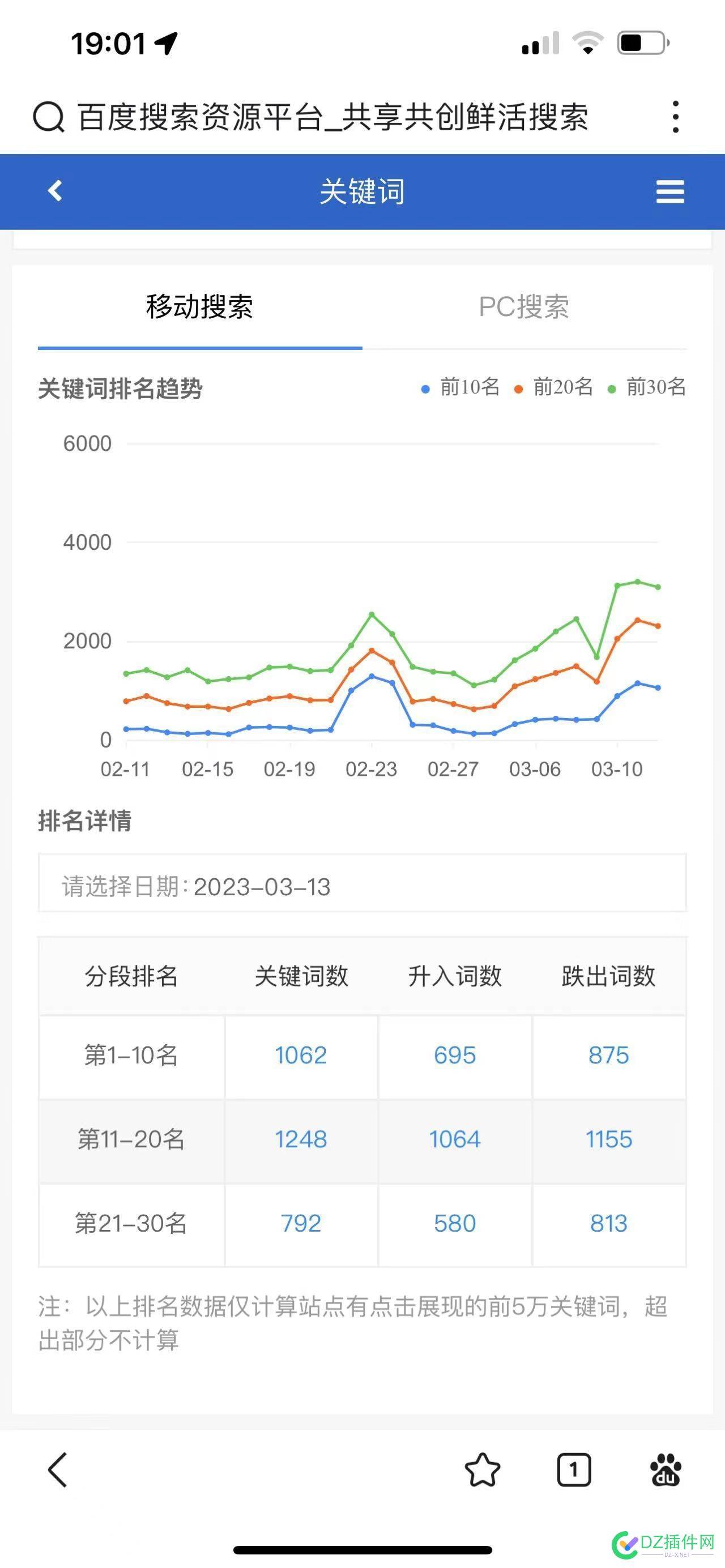 整站快排提升有老板要合作的吗 整站,提升,老板,合作,合作的