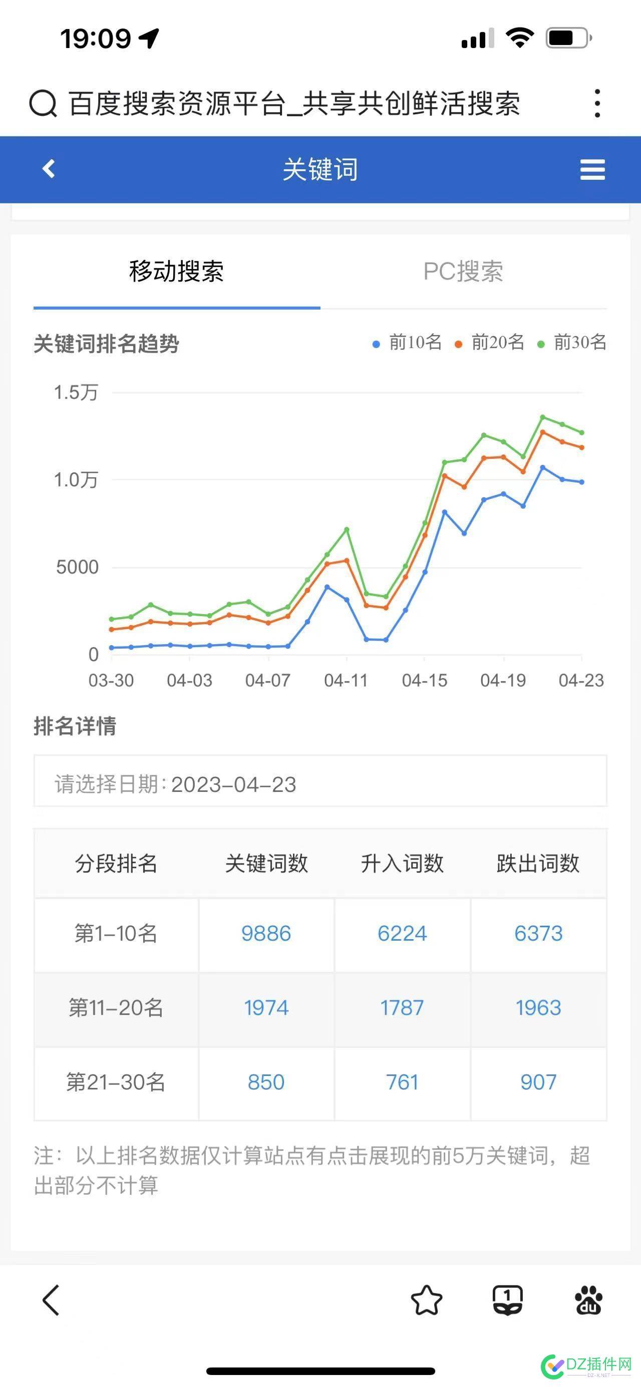 整站快排提升有老板要合作的吗 整站,提升,老板,合作,合作的