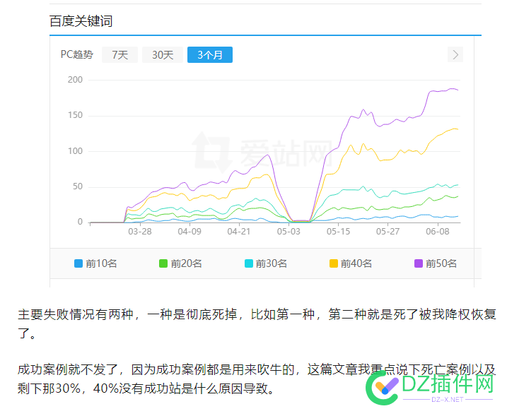 必读 | 怎么提升养SEO精品流量站群的成功率 必读,怎么,提升,seo,精品