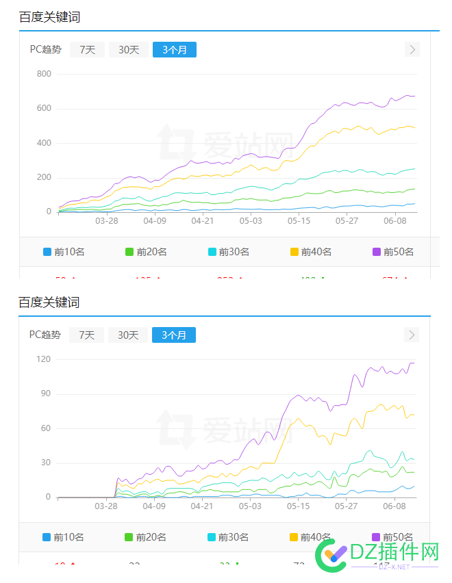 必读 | 怎么提升养SEO精品流量站群的成功率 必读,怎么,提升,seo,精品