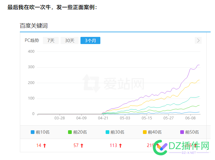 必读 | 怎么提升养SEO精品流量站群的成功率 必读,怎么,提升,seo,精品