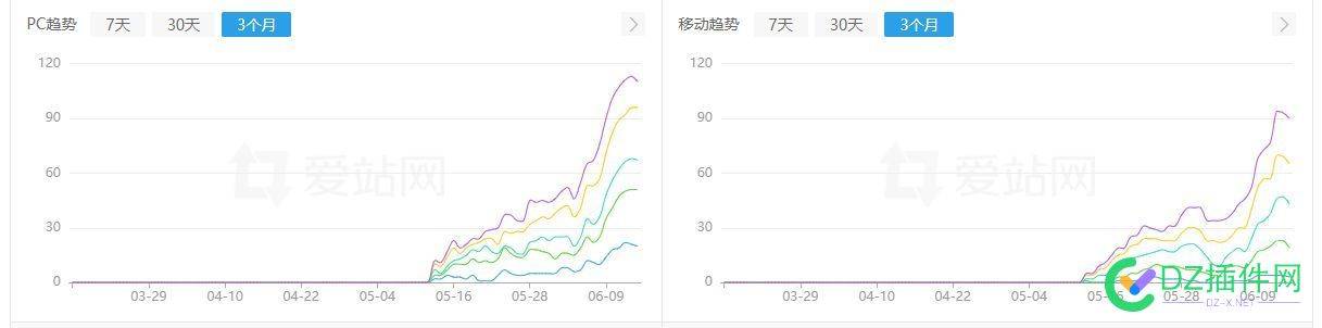 做采集站两个多月的分享 采集,两个,个多月,分享,域名