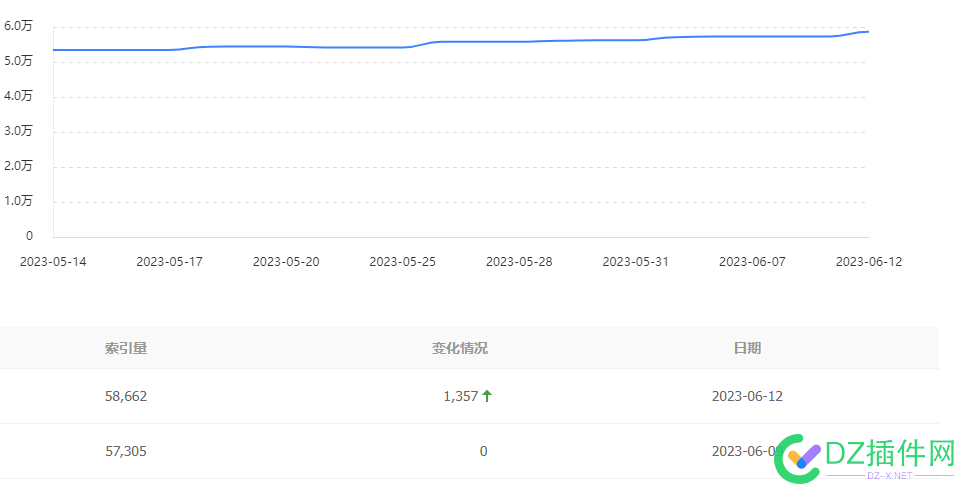 12号的索引更新了 12号,索引,更新,40388