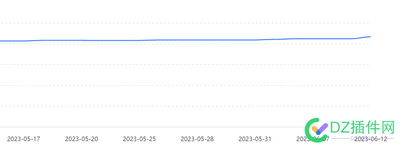 12号的索引更新了 12号,索引,更新,40388