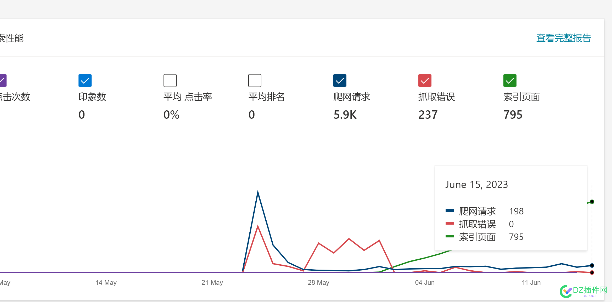 bing 和 头条 天天来抓，就是不收录，收录了也隐藏，这是什么操作？! 头条,天天,就是,收录,隐藏