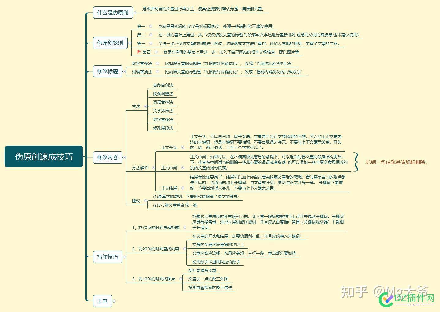 大佬们，我想做个功能，伪原创这个功能实现的逻辑是什么啊。。 大佬,我想,功能,伪原创,原创