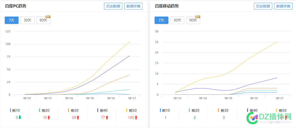 建站第十五天了 今天没出词 也没收录 建站,十五,今天,没收,收录