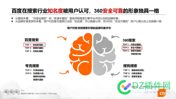 CTR2023年中国搜索引擎行业研究报告：360搜索“全端”行业渗透率41.0%位居第二 年中国,中国,中国搜索,搜索,搜索引擎