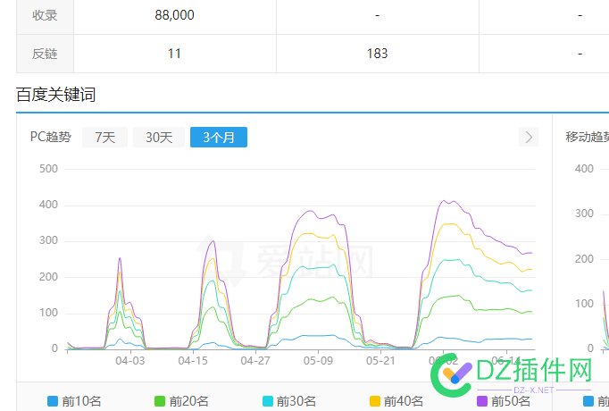 一月一次，但是一次比一次高 一月,一次,但是,次比,40746