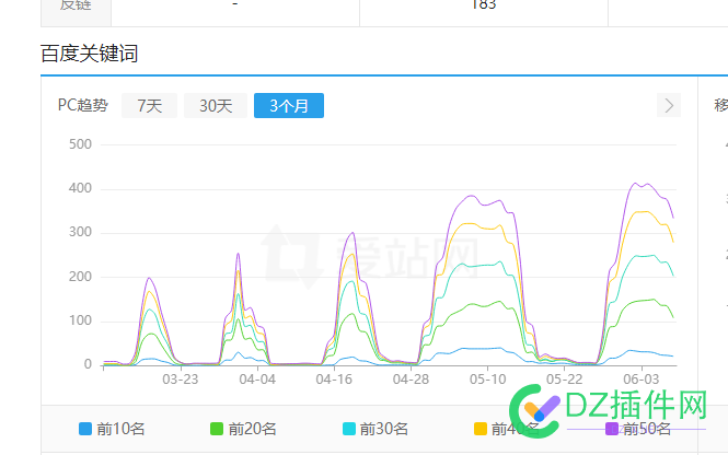 一月一次，但是一次比一次高 一月,一次,但是,次比,40746