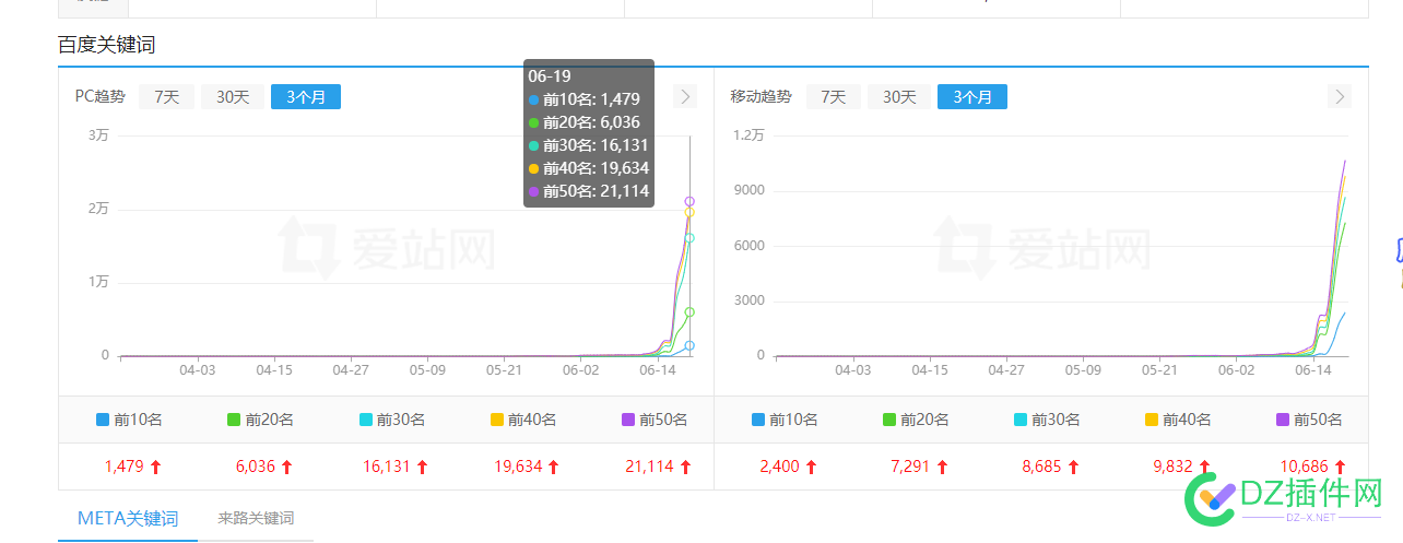 又是一个强到没边际的站 一个,边际,边际的,org