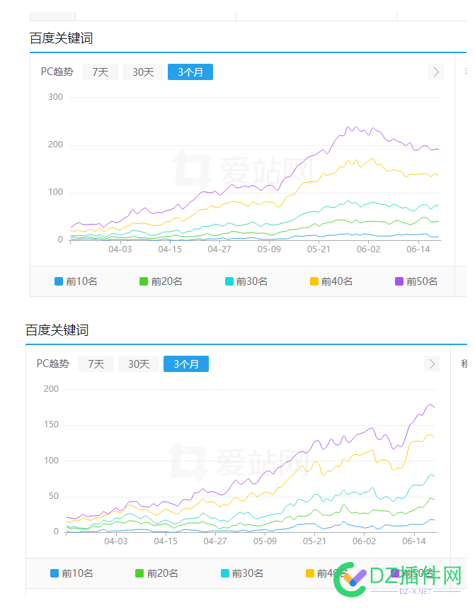 SEO精品流量站群每天工作量分析（重要笔记） 精品,流量,站群,每天,工作