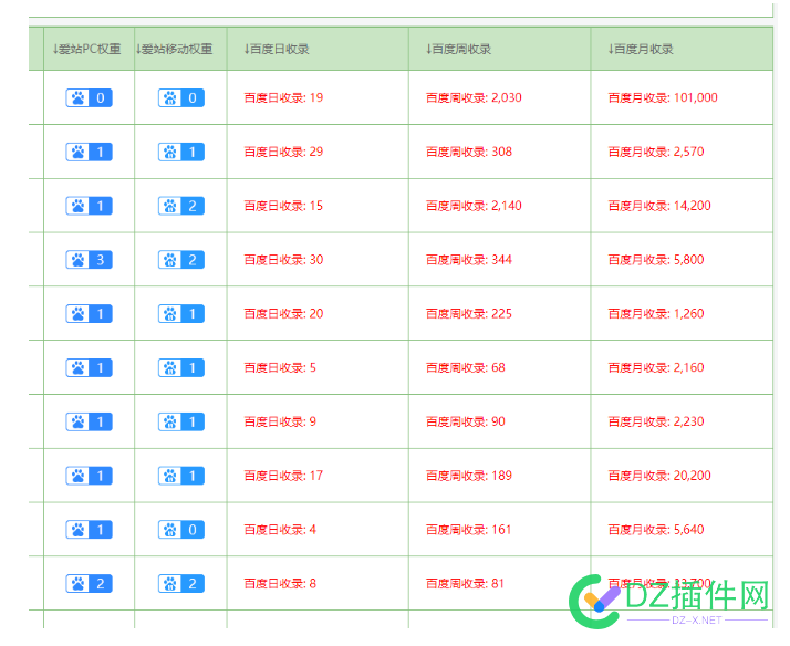 SEO精品流量站群每天工作量分析（重要笔记） 精品,流量,站群,每天,工作