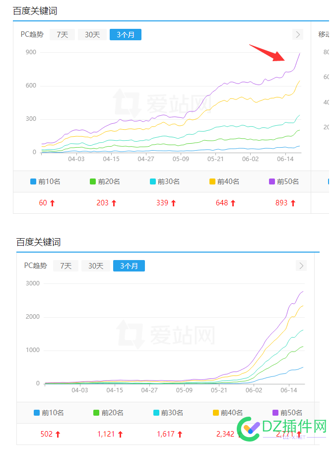 SEO精品流量站群每天工作量分析（重要笔记） 精品,流量,站群,每天,工作