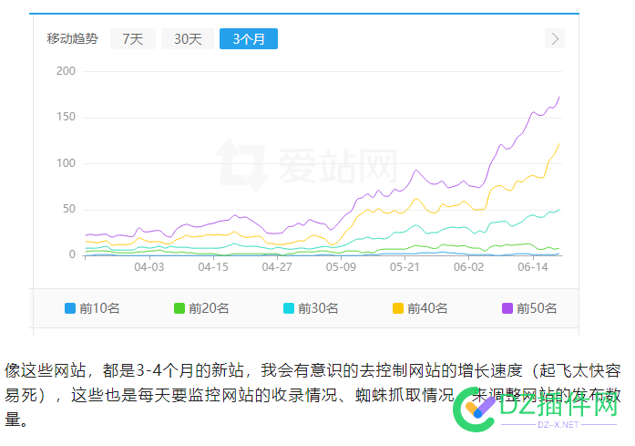 SEO精品流量站群每天工作量分析（重要笔记） 精品,流量,站群,每天,工作