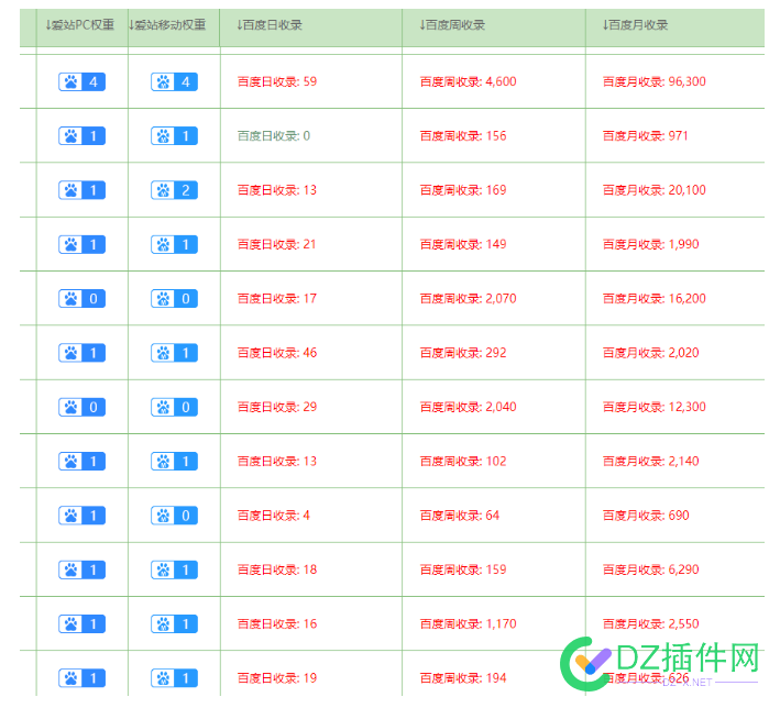 SEO精品流量站群每天工作量分析（重要笔记） 精品,流量,站群,每天,工作